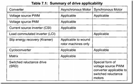 VARIABLE SPEED PUMPING-0755