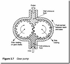 Hydraulic pumps and pressure regulation-0037