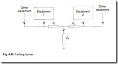 Measurements and instrumentation-0072
