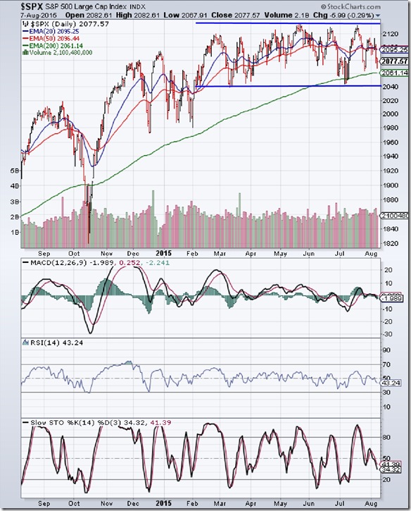 SPX_Aug0715