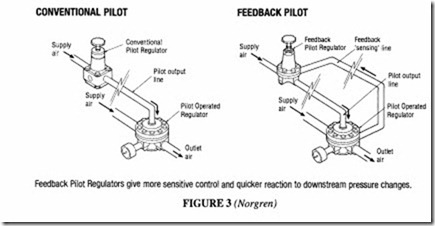 Compressed Air Transmission and Treatment-0331