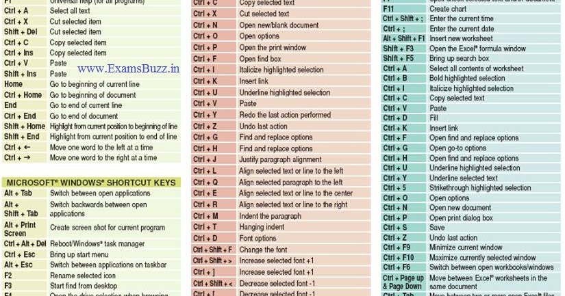 keyboard shortcuts for microsoft word