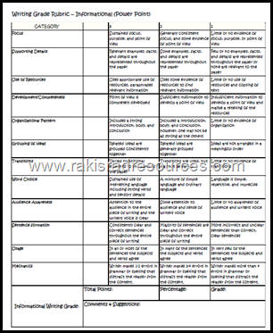 Rubrics are Better Than Grades. They give students more information about how to improve instead of giving them a way to compare themselves to others. Opinion from Raki's Rad Resources