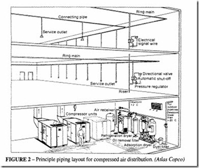 Compressed Air Transmission and Treatment-0295