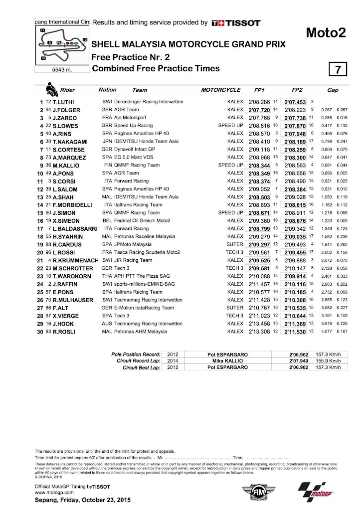 moto2-fp2-2015sepaqng-CombinedPracticeTimes.jpg