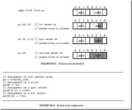 Assign statement verilog