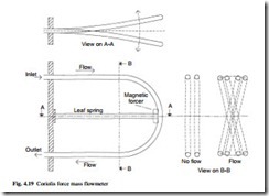 Measurements and instrumentation-0044