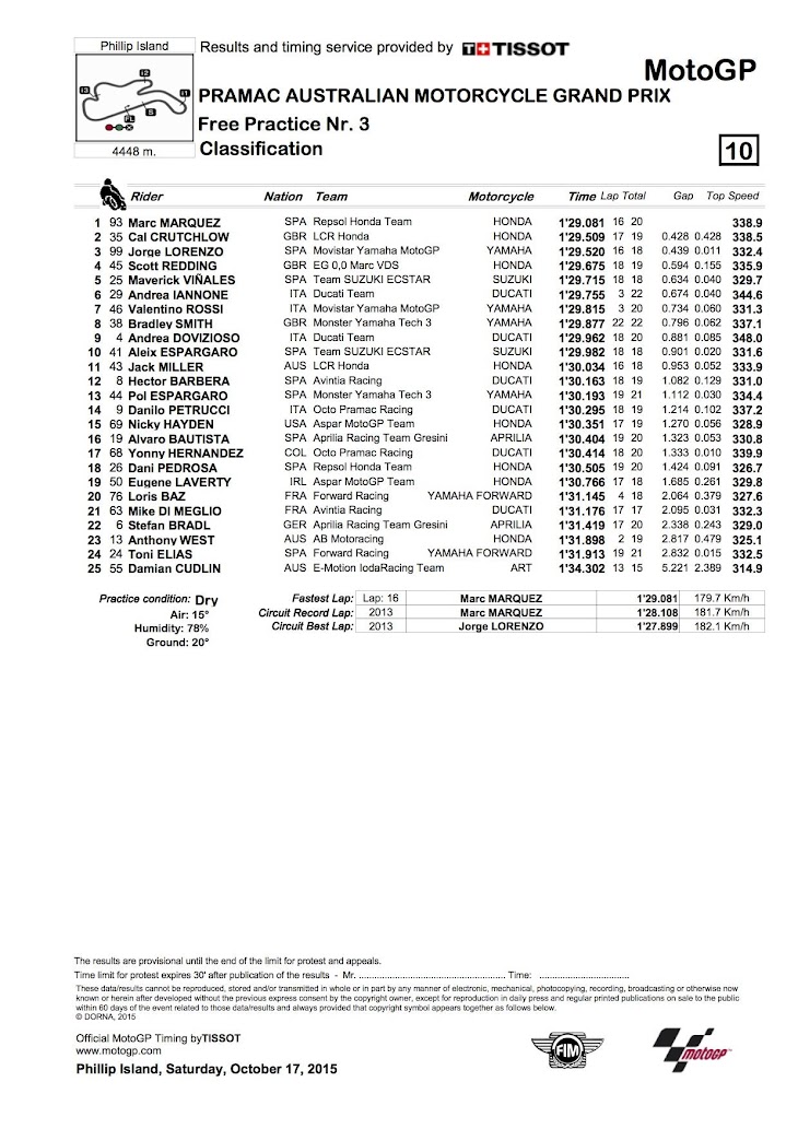 motogp-fp3-2015pi.jpg