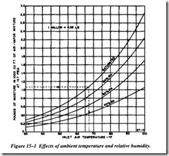 FLUID POWER DYNAMICS-0428