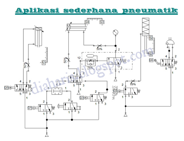 Image of doodle art sederhana tapi keren