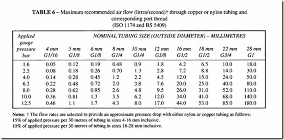 Compressed Air Transmission and Treatment-0305