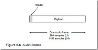 Audio encoding-0545