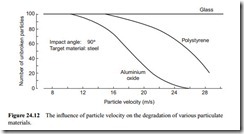 Particle degradation-0045