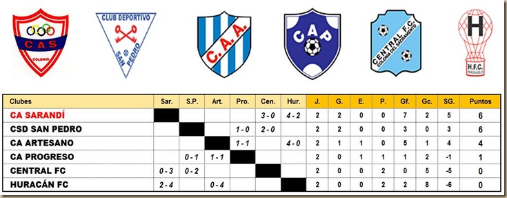 Tabla 2a fecha C2