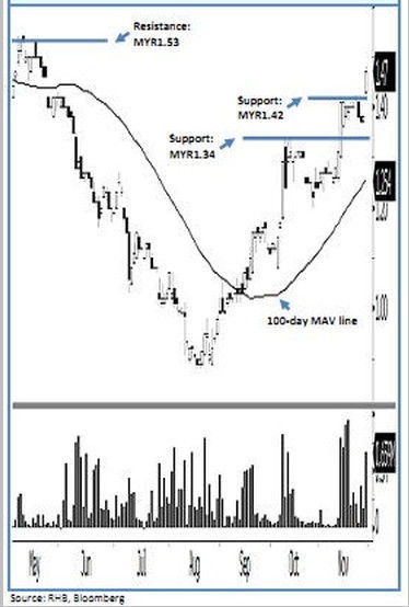 petra energy share analysis