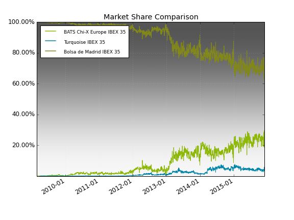 market_share_compare