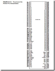 The Pentium and Pentium Pro Microprocessors-0480