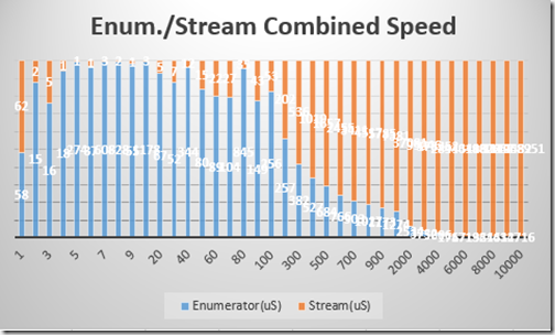 Concat Enumerator-Stream Combined Speed