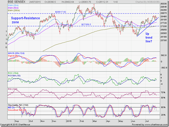 Sensex_Jul2415