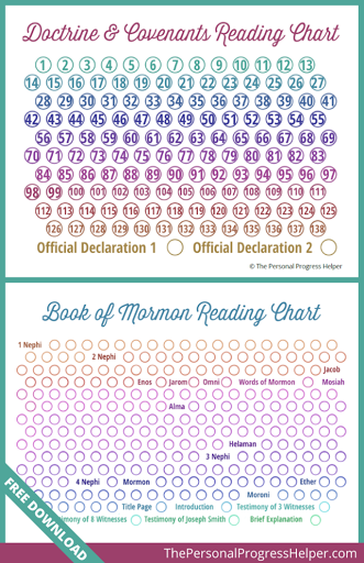 Personal Progress Chart