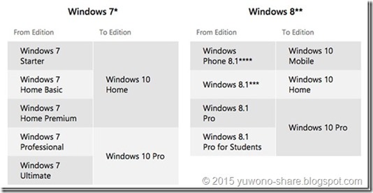 01-Windows-10-matrix