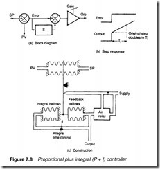 Process control pneumatics-0195