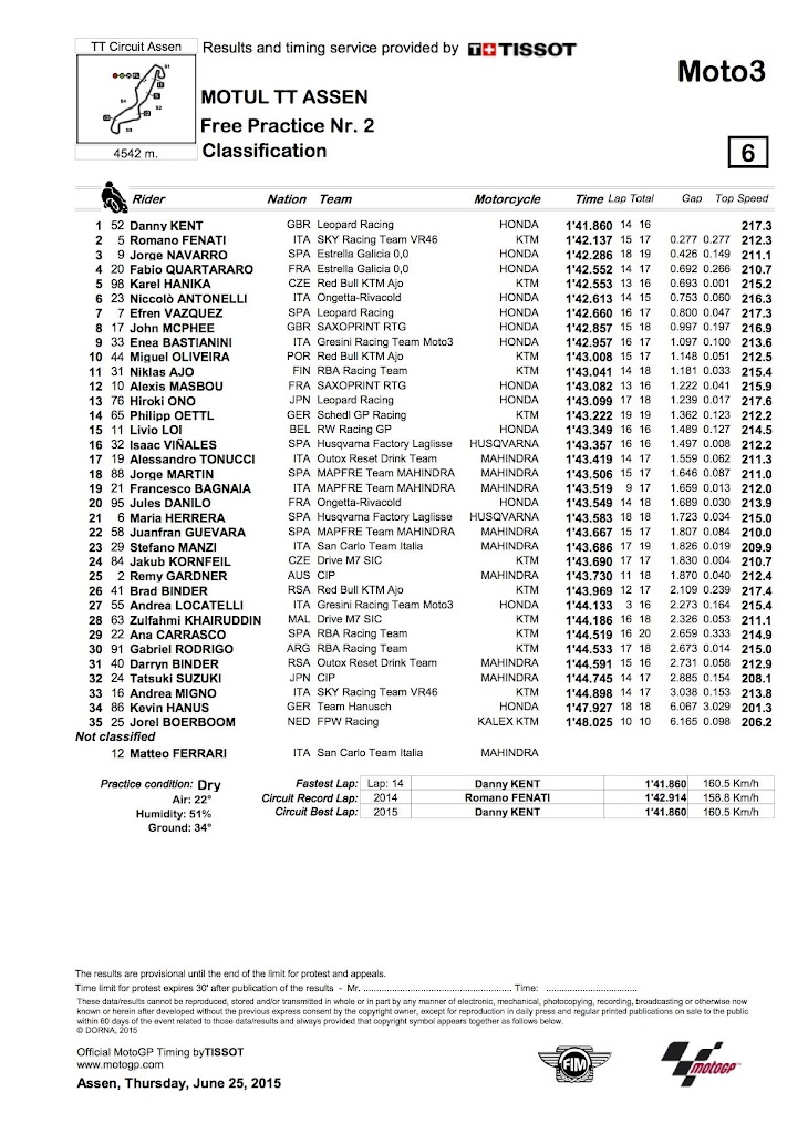 moto3-fp2-2015assen.jpg