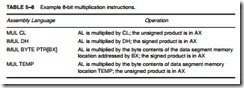 Arithmetic and Logic Instructions-0161