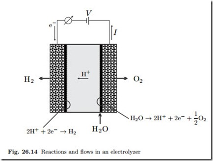 Thermodynamics of Fuel Cells-0011