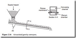 Review of pneumatic conveying systems-0023