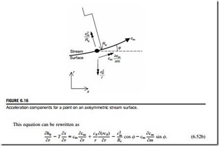 Three-Dimensional Flows in Axial Turbomachines-0033