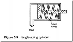 Actuators-0135