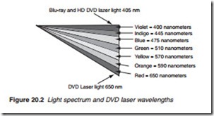 Television and Video Technology-0116