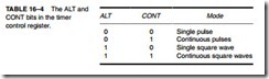 The 80186, 80188, and 80286 Microprocessors-0380