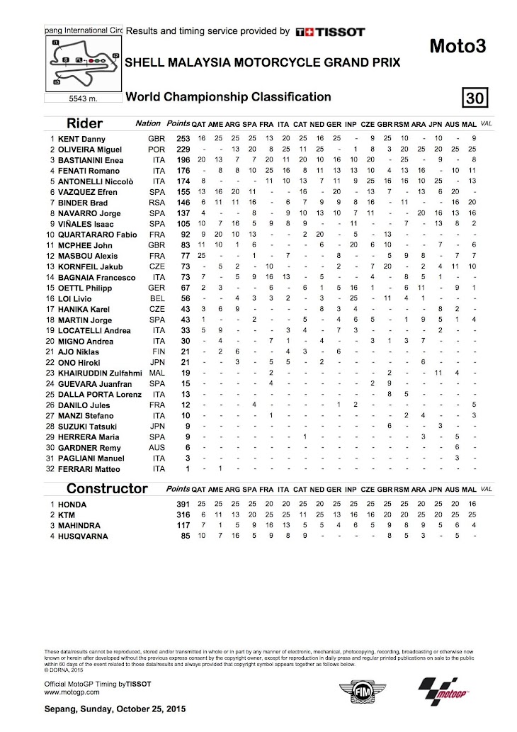 moto3-2015sepang-worldstanding.jpg