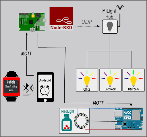 MedLight bb.png