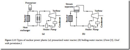 Power-Generation Systems-0046