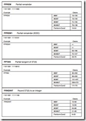 The Arithmetic Coprocessor, MMX,and SIMD Technologies-0281 The Arithmetic Coprocessor, MMX,and SIMD Technologies-0281