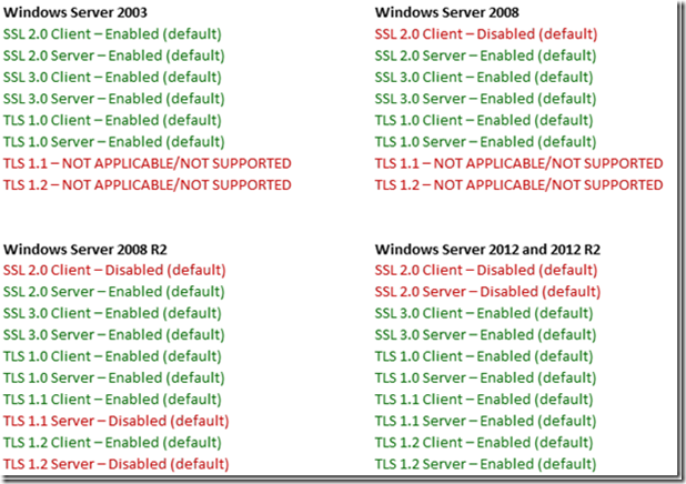 SCHANNEL defaults