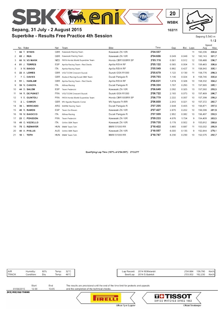 sbk-2015-sepang-fp4.jpg