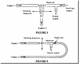 Valves and Sensors-0516