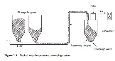 [Review-of-pneumatic-conveying-system%255B1%255D.jpg]