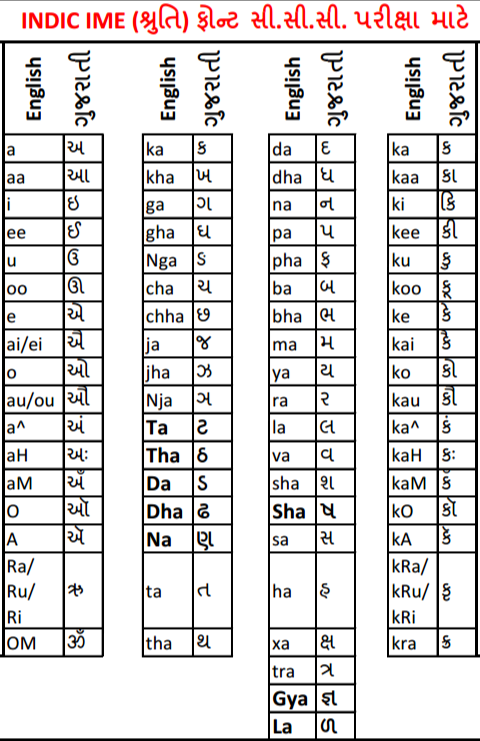 Shruti Gujarati Font Chart