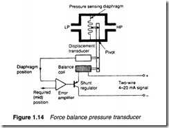 Fundamental principles-0019