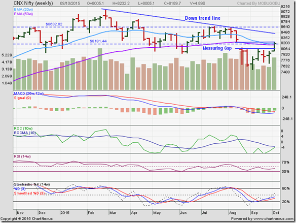 Nifty_Oct0915