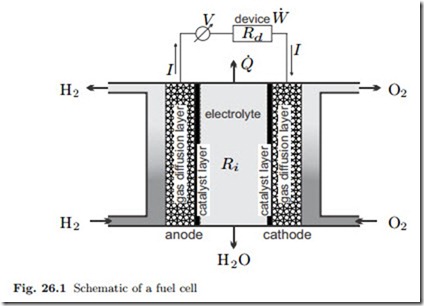 Thermodynamics of Fuel Cells-0000