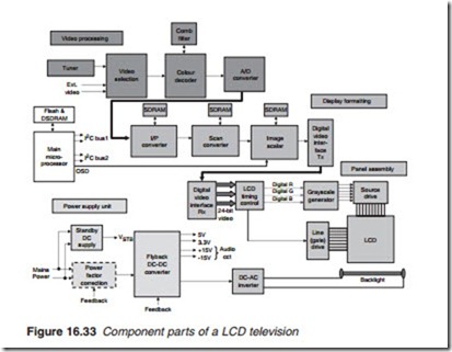 Television and Video Technology-0059