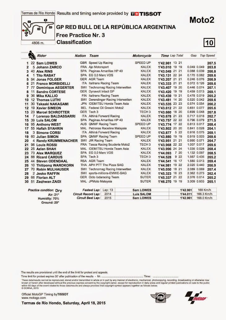 moto2-fp3-2015argentina.jpg