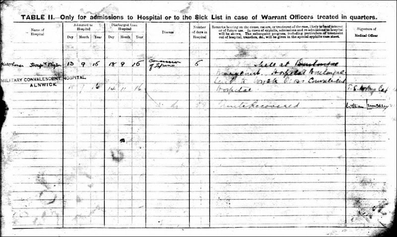 FITZCHARLES_George_hospital admission for concussion of spine_Sep 1916