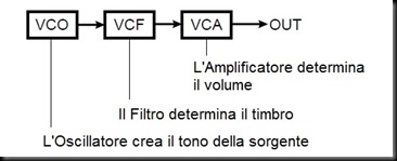 BasicStructure